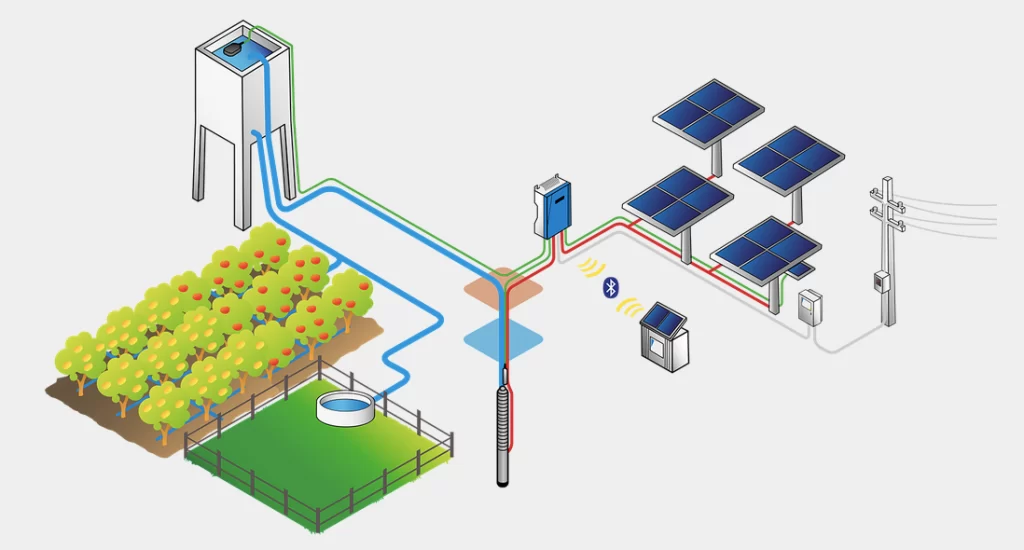 instalacion Paneles solares para riego agricola precio